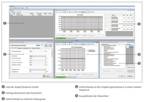 Benutzeroberfläche CellaView