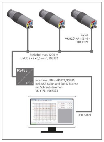 Pyrometer Vernetzung über RS 485