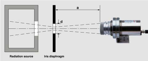 Arrangement to check optical properties.