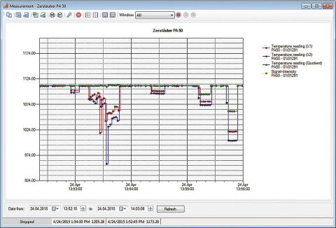 Recording of the one-colour and two-colour temperatures with the software CellaView.