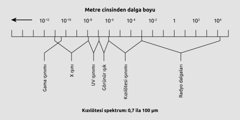 Elektromanyetik spektrum