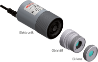 Elektronik, değiştirilebilir lensler ve isteğe bağlı ek lenslerden oluşan pirometrenin modüler tasarımı.