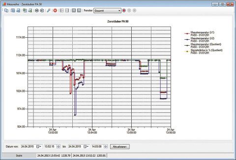Registro de las dos temperaturas espectral y de cociente con el software CellaView.