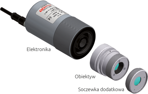 Modułowa konstrukcja pirometru składająca się z elektroniki, wymiennych soczewek i opcjonalnych soczewek mocujących.