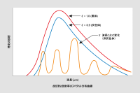 図 4 黒体、灰色体、および多色放射体の比較 図 4 黒体、灰色体、および多色放射体の比較