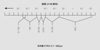 図 1 電磁スペクトル 図 1 電磁スペクトル