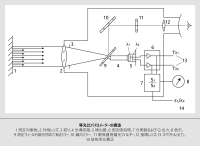 図 9 比率測定 図 9 比率測定
