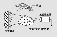 図 11 妨害要因 図 11 妨害要因