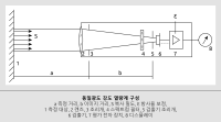 적외선 온도계의 블록 다이어그램 적외선 온도계의 블록 다이어그램