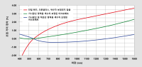 비보정 렌즈와 색 보정 렌즈의 색 수차로 인한 초점 거리 편차. 비보정 렌즈와 색 보정 렌즈의 색 수차로 인한 초점 거리 편차.