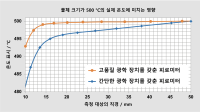 고품질과 심플 옵틱의 측정값 하단 표시 비교. 고품질과 심플 옵틱의 측정값 하단 표시 비교.