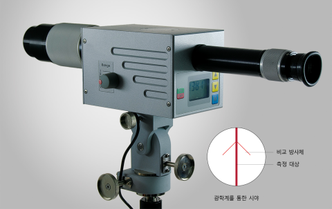 정밀한 광학 온도 측정을 위한 강도 비교 고온계 PV 11.