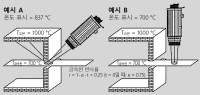고온계를 올바르게 정렬하여 반사된 배경 복사로 인한 측정 오류를 방지합니다.