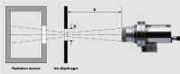 Cấu trúc đo lường để kiểm tra các đặc tính quang học.