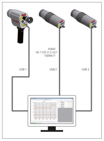Vernetzung Pyrometer über USB