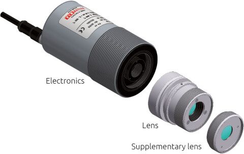 Modular design of the pyrometer consisting of electronics, interchangeable lenses and optional supplementary lenses.