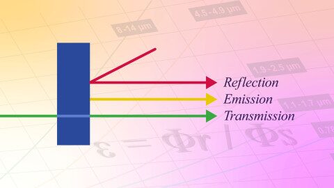 Emissivity calculator