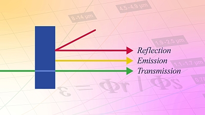 Definition and influence of emissivity